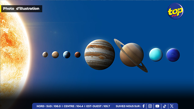 Ce 28 août, les planètes s’alignent dans l’ordre suivant : Mercure, Mars, Jupiter, Uranus, Neptune et Saturne « Défilé planétaire » :